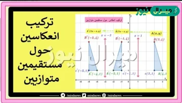 التحويل الناتج عن تركيب انعكاسين متعاقبين لاي شكل هندسي حول مستقيمين متوازيين