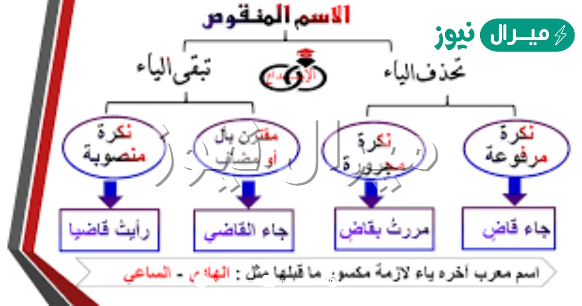 الجملة المشتملة على اسم منقوص هي