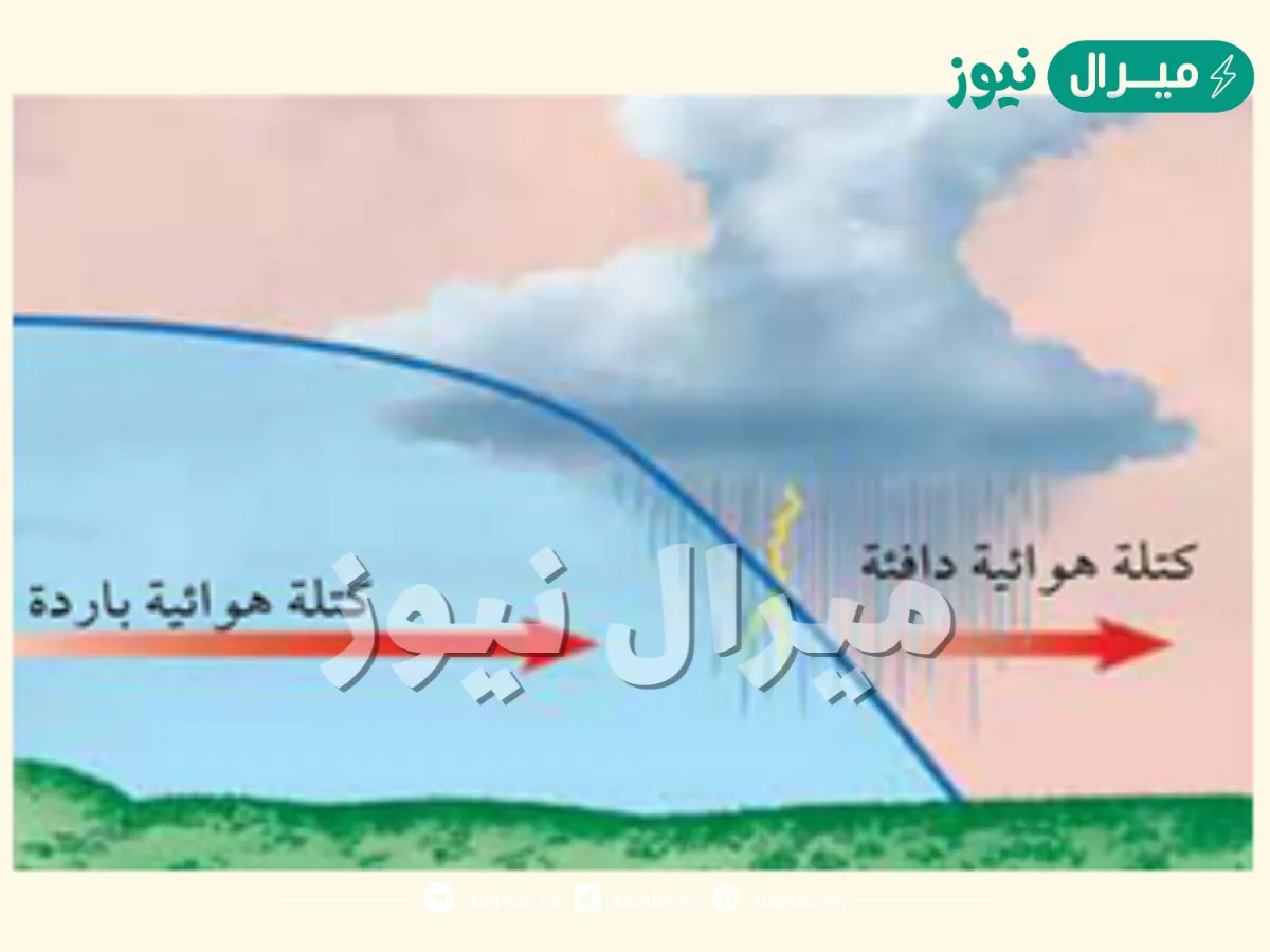 الحدود بين كتل هوائية مختلفة تسمى الجبهة الهوائية