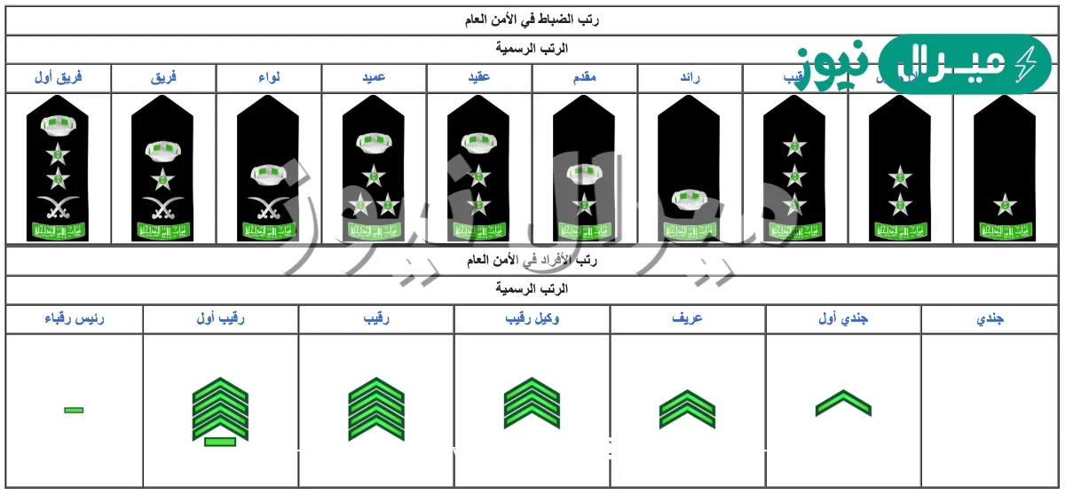 الرتب العسكرية في السعودية ومدة كل رتبة
