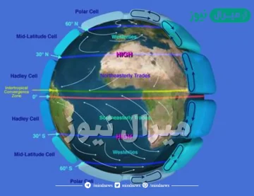 الرياح التجارية من أنواع الرياح