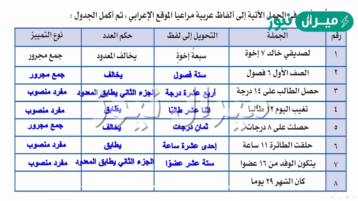 الصف الاول 6 فصول التحويل الى لفظ