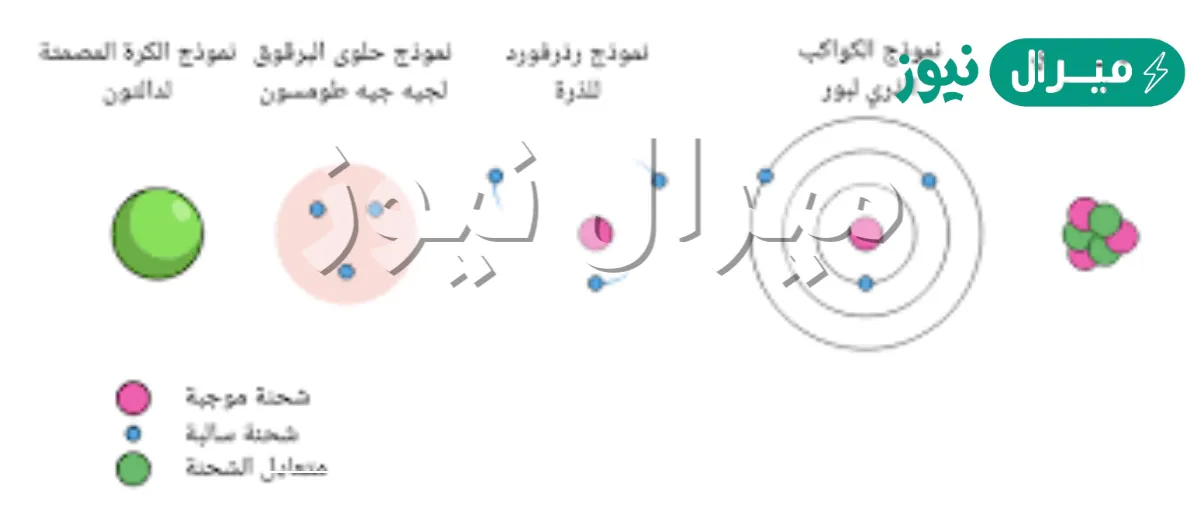 العالم الذي اعتبر عمله بداية تطور النظرية الذرية الحديثة