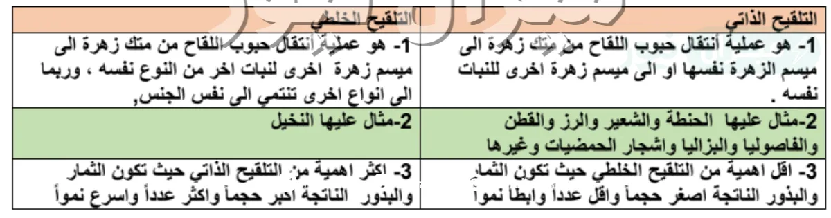 الفرق بين التلقيح الذاتي والخلطي