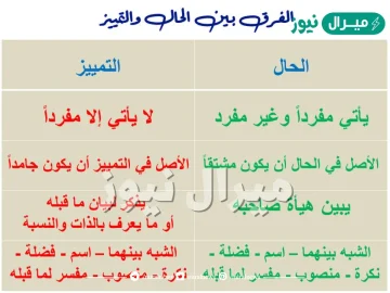 الفرق بين الحال والتمييز ؟