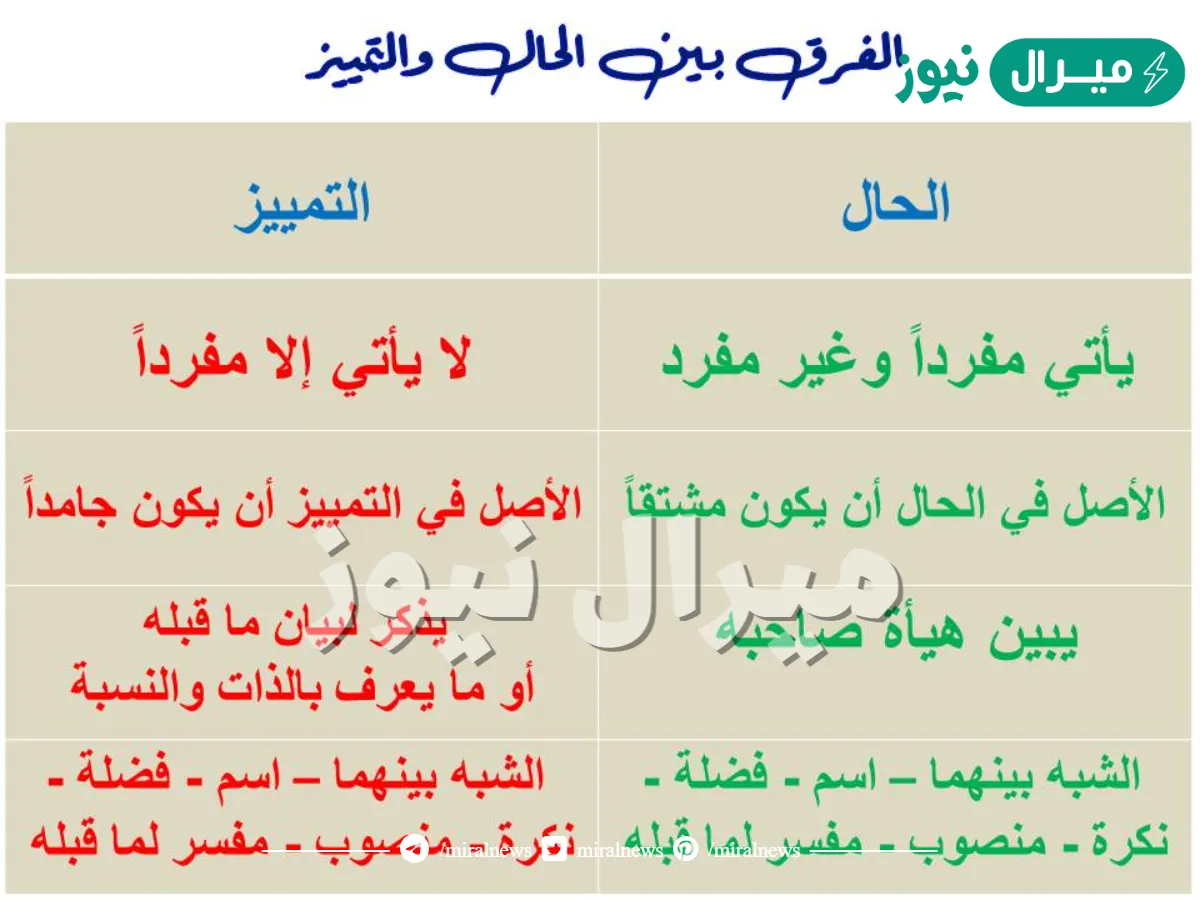 الفرق بين الحال والتمييز ؟
