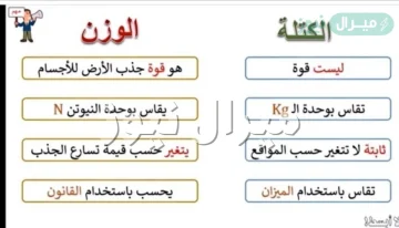 الفرق بين الكتلة والوزن