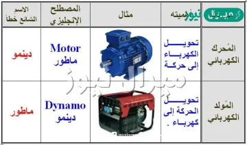 الفرق بين المحرك والمولد