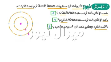 الكترونات المستوى الخارجي للذرة