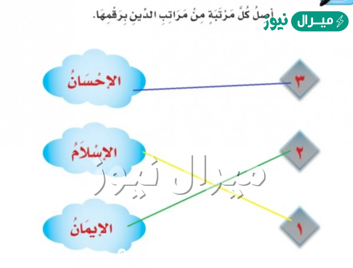 المرتبه الاولى من مراتب الدين