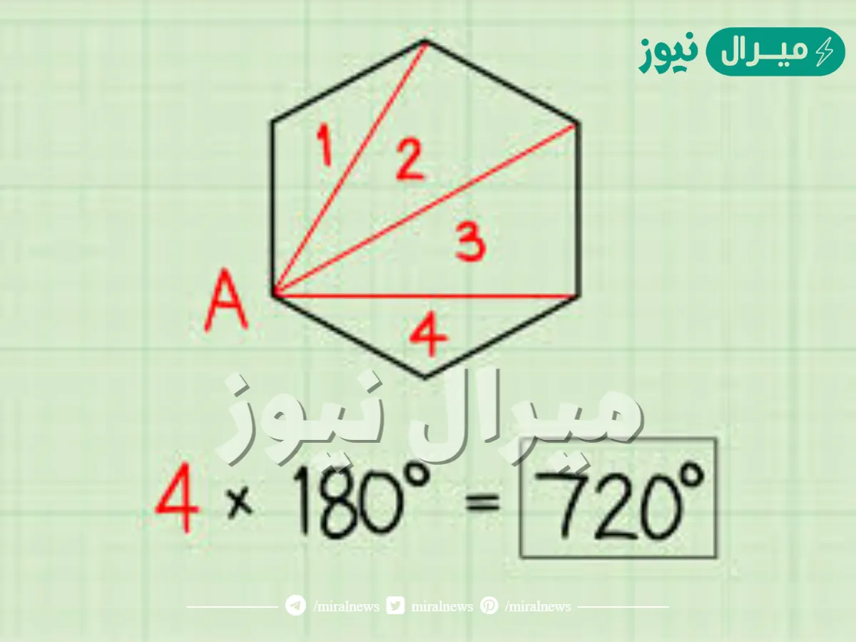 المضلع الذي يكون مجموع قياسات زواياه 720 درجة