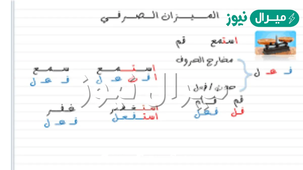 الميزان الصرفي الذي ترد اليه الكلمات