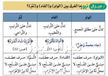 الواو _ الفاء _ ثم. تسمى حروف