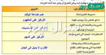 تبرير القارئ الذي يقفز عن ما يعرفه تماما