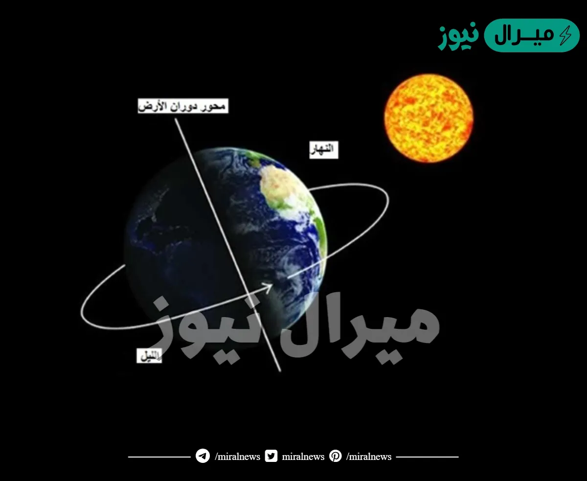 تتعامد الشمس على مدار السرطان الذي يمر بأرض المملكة العربية السعودية