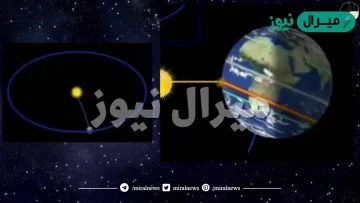 تحدث الفصول الاربعه بسبب دوران الارض حول الشمس