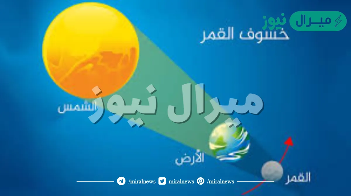 تحدث ظاهرة خسوف القمر عندما