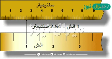 تحويل من انش الى سم