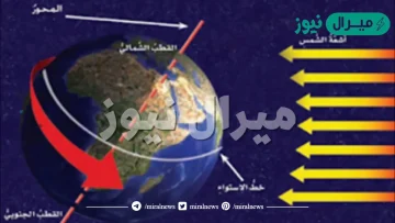 تدور الارض دوره كامله حول محورها كل