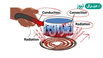 تسمى عملية صعود الهواء الساخن إلى الأعلى وهبوط الهواء البارد إلى الأسفل عملية التوصيل.