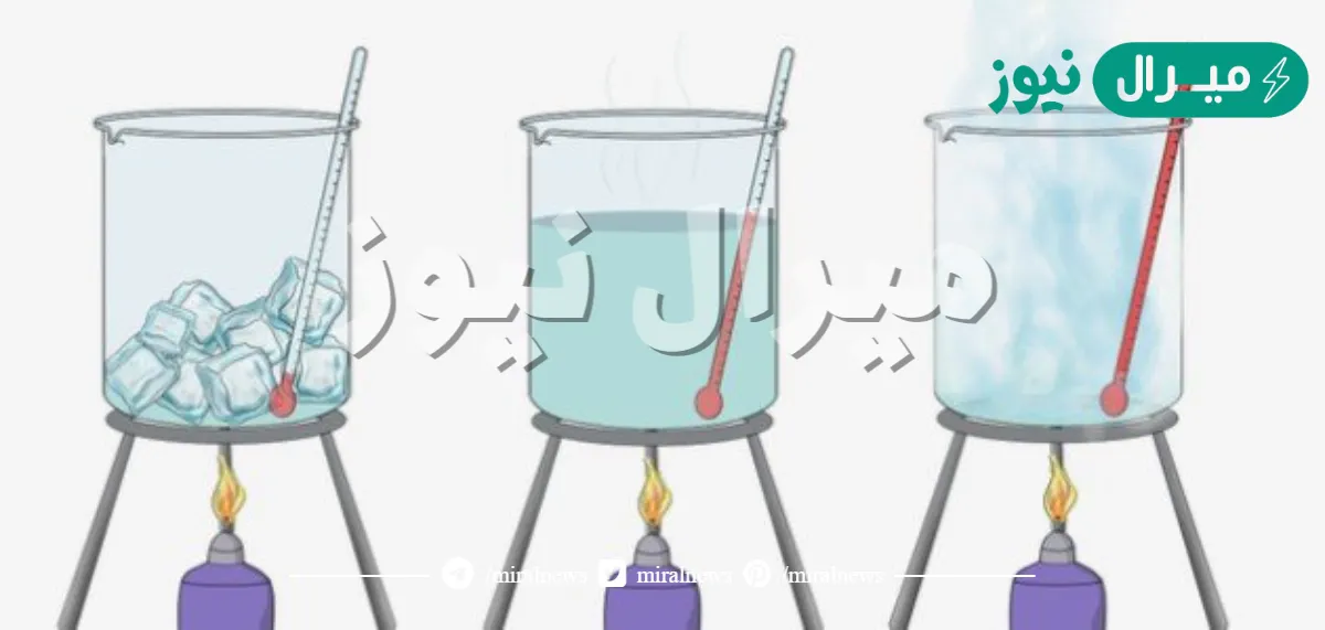 توجد الماده في كم حاله