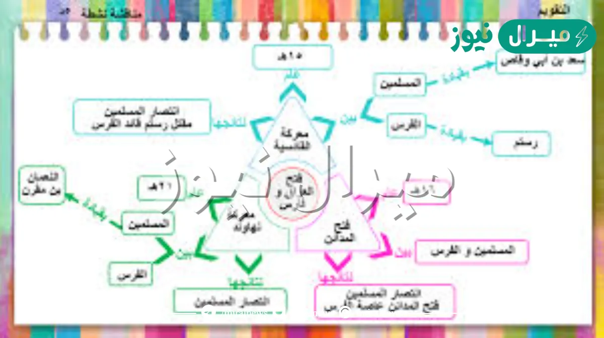 جهود الخلفاء الراشدين في نشر الاسلام اول متوسط