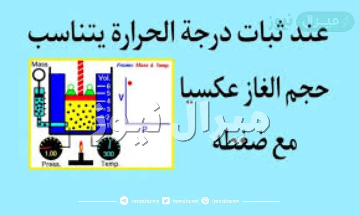 حجم كمية محددة من الغاز يتناسب عكسيا مع الضغط الواقع عليه عند ثبوت درجة حرارته هو نص قانون