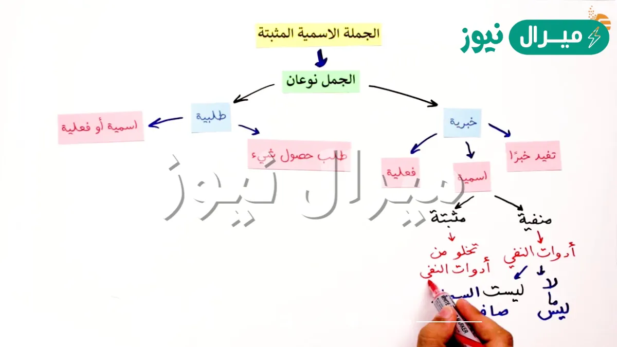 حل درس الجملة الاسمية المثبتة اول متوسط