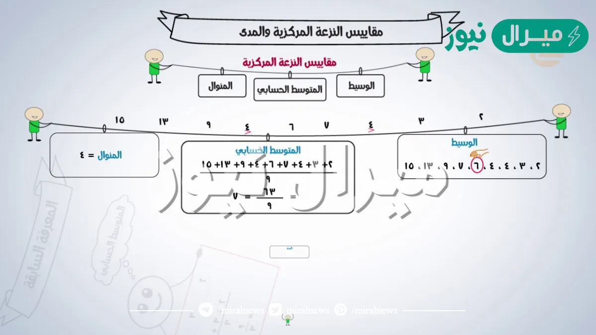 حل درس مقاييس النزعة المركزية والمدى اول متوسط