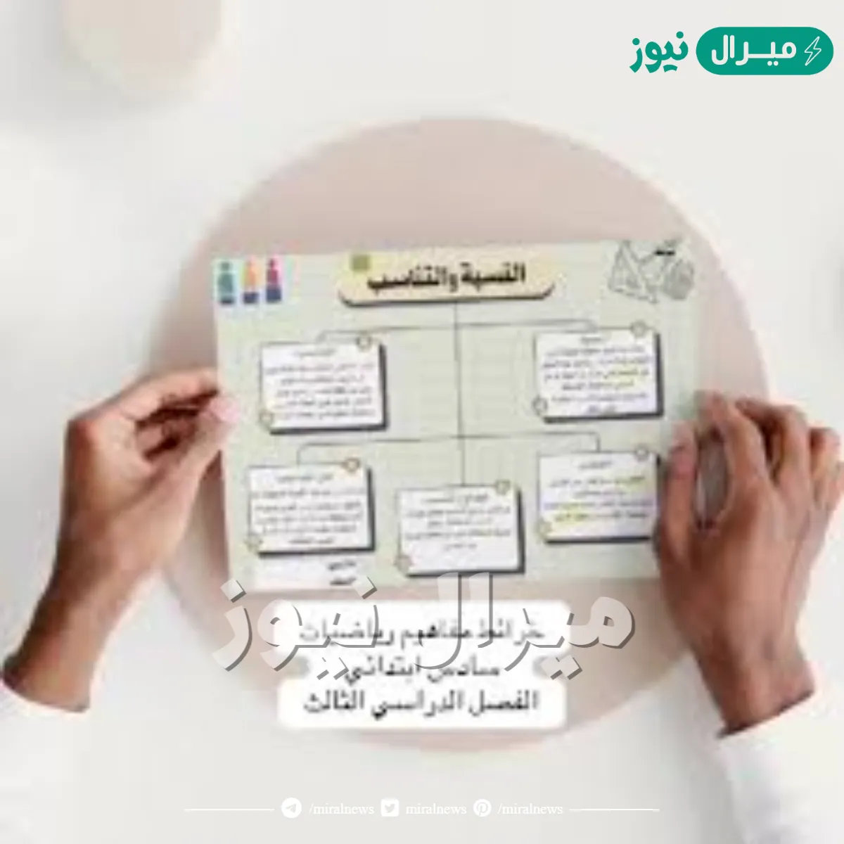 خريطة مفاهيم رياضيات الصف السادس
