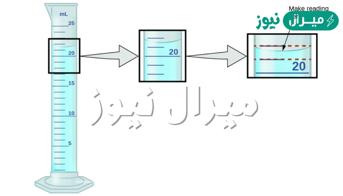 دقة القياس تساوي