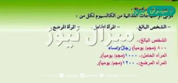 دوني الاحتياجات الغذائية من الكالسيوم لكل من فتاة بعمرك