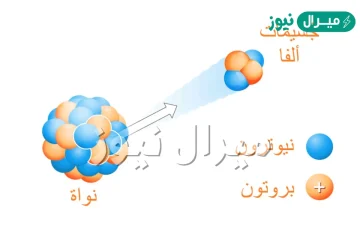 شحنة جسيمات الفا تساوي