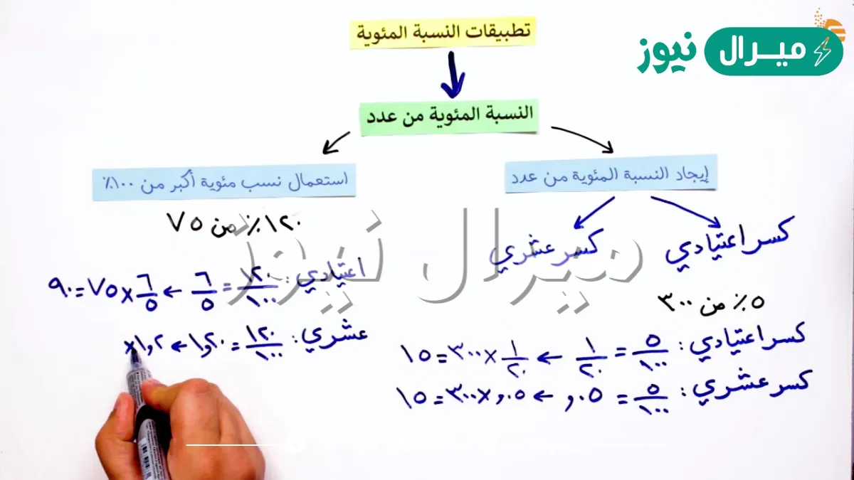 شرح النسبة المئوية من عدد