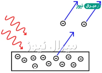 صف التأثير الكهروضوئي