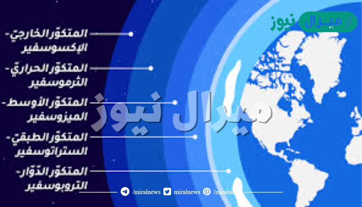 طبقة الغازات المحيطة بالأرض