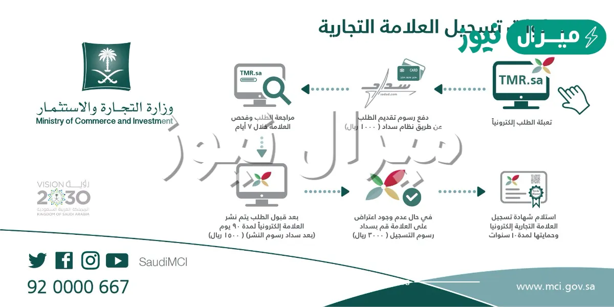 طريقة تسجيل علامة تجارية في السعودية