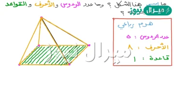 عدد الرؤوس في الهرم الرباعي ٥ رؤوس