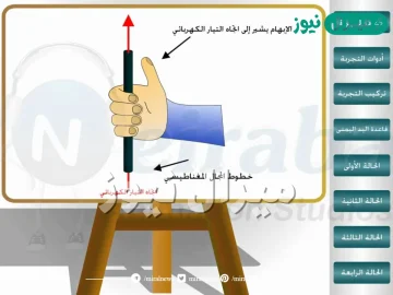 عند استخدام القاعدة الثانية لليد اليمنى فإن الإبهام يشير إلى اتجاه المجال المغناطيسي