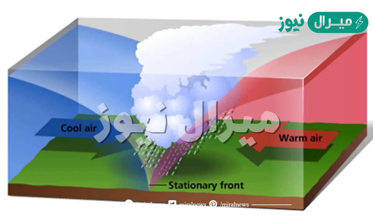 عندما تتقدم كتلة هوائية باردة أسفل كتلة هوائية دافئة تتشكل
