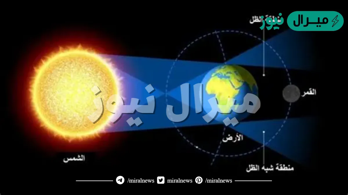 عندما تقع الأرض بين الشمس والقمر يحدث