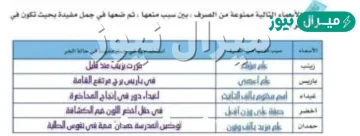 غيداء سبب منعها من الصرف