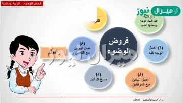 فروض الوضوء الصف الثاني