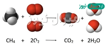 فسر العلاقة بين نظرية دالتون للذرة وقانون حفظ الكتلة