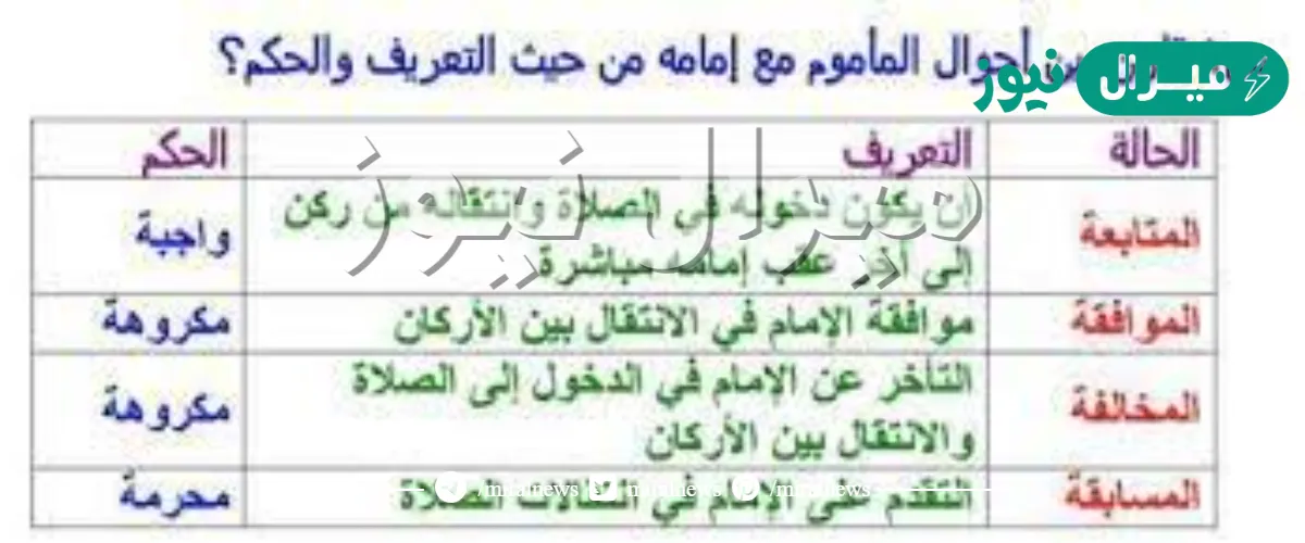قارن بين احوال الماموم مع امامه من حيث التعريف والحكم ؟