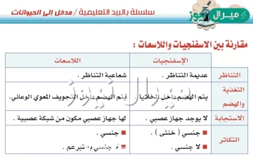 قارن بين الاسفنجيات واللاسعات