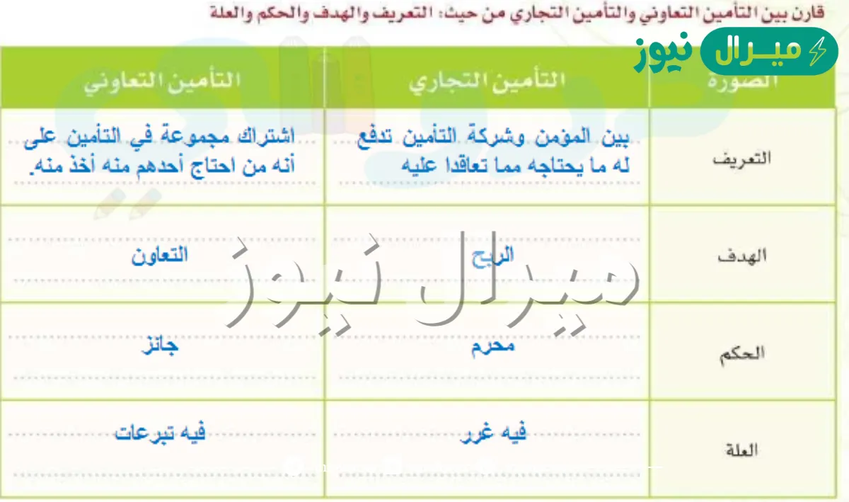 قارن بين التامين التعاوني والتامين التجاري