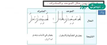 قارن بين حال الموحد والمشرك