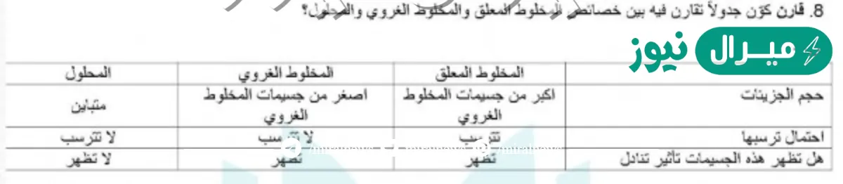 قارن كون جدولا تقارن فيه بين خصائص المخلوط المعلق