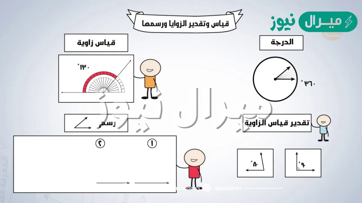 قياس وتقدير الزوايا ورسمها الصف السادس